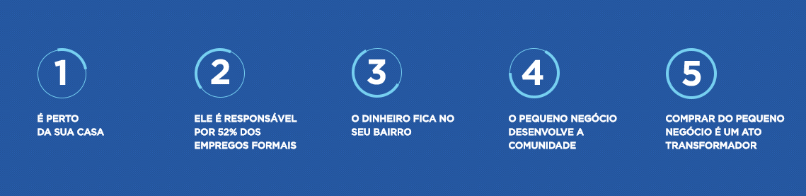 compre-pequeno-negocio-sebrae